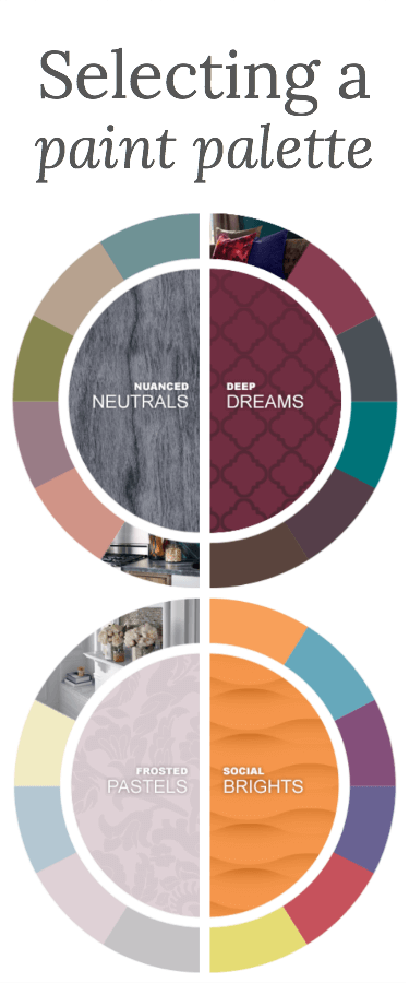 How to select paint colors for a paint palette