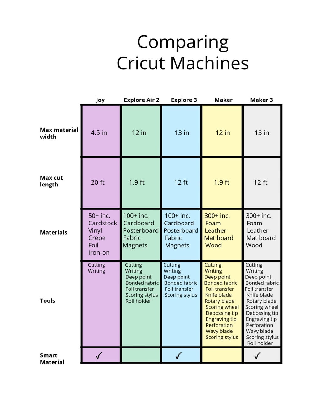 compare cricut machines chart