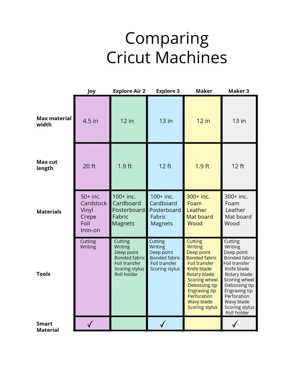 Compare Cricut Machines 1